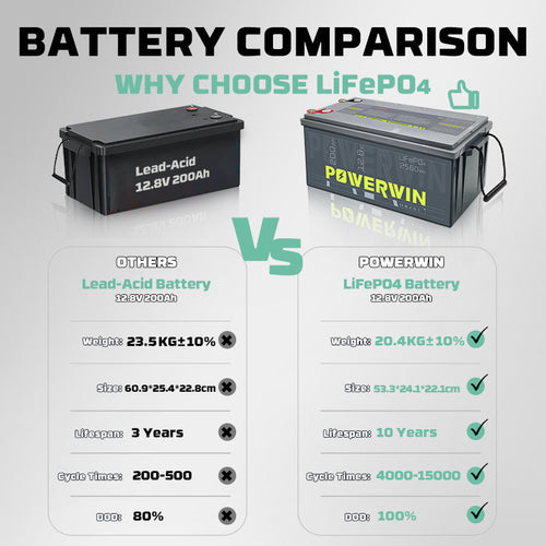 POWERWIN BT200 12.8V 200Ah LiFePO4 Battery 2PCS