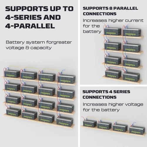 POWERWIN BT200 12.8V 200Ah LiFePO4 Battery 2PCS