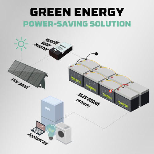 POWERWIN BT200 12.8V 200Ah LiFePO4 Battery 2PCS
